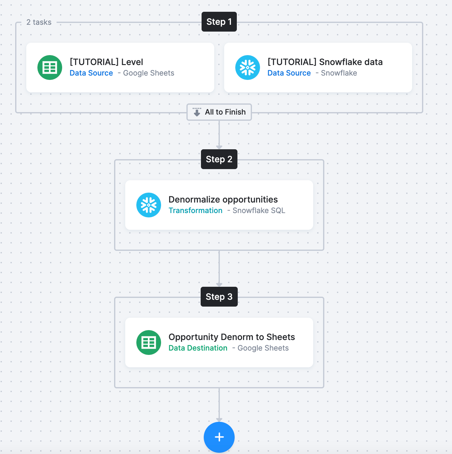 Screenshot - The finished flow